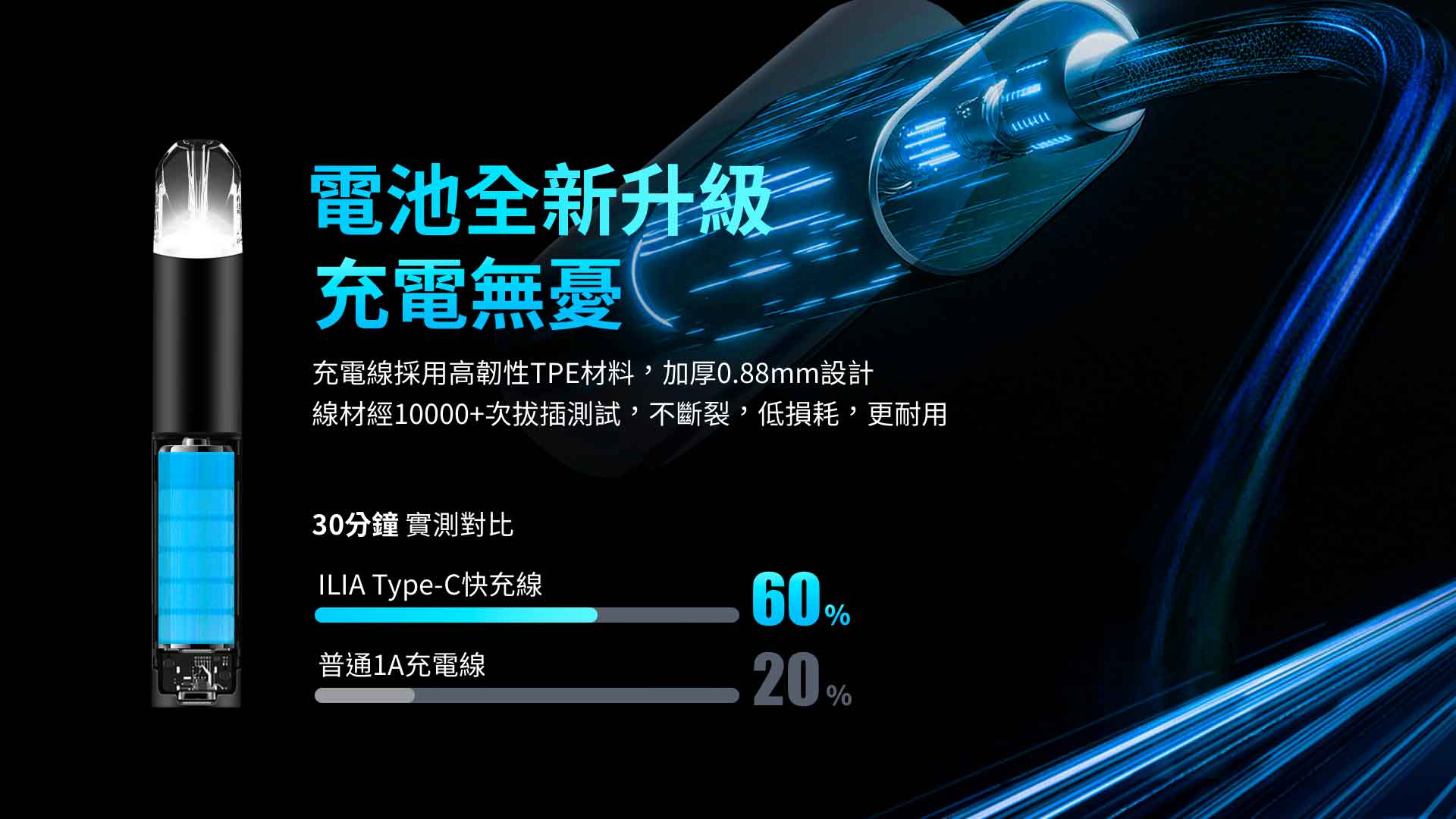 ILIA哩亞一代電子煙主機